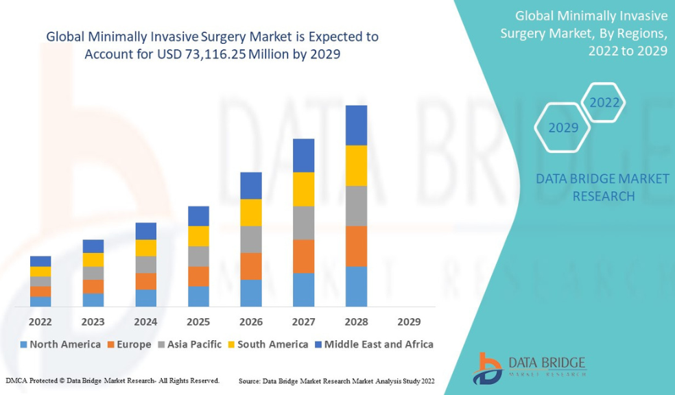 How Minimally Invasive Surgery Is Changing Modern Healthcare
